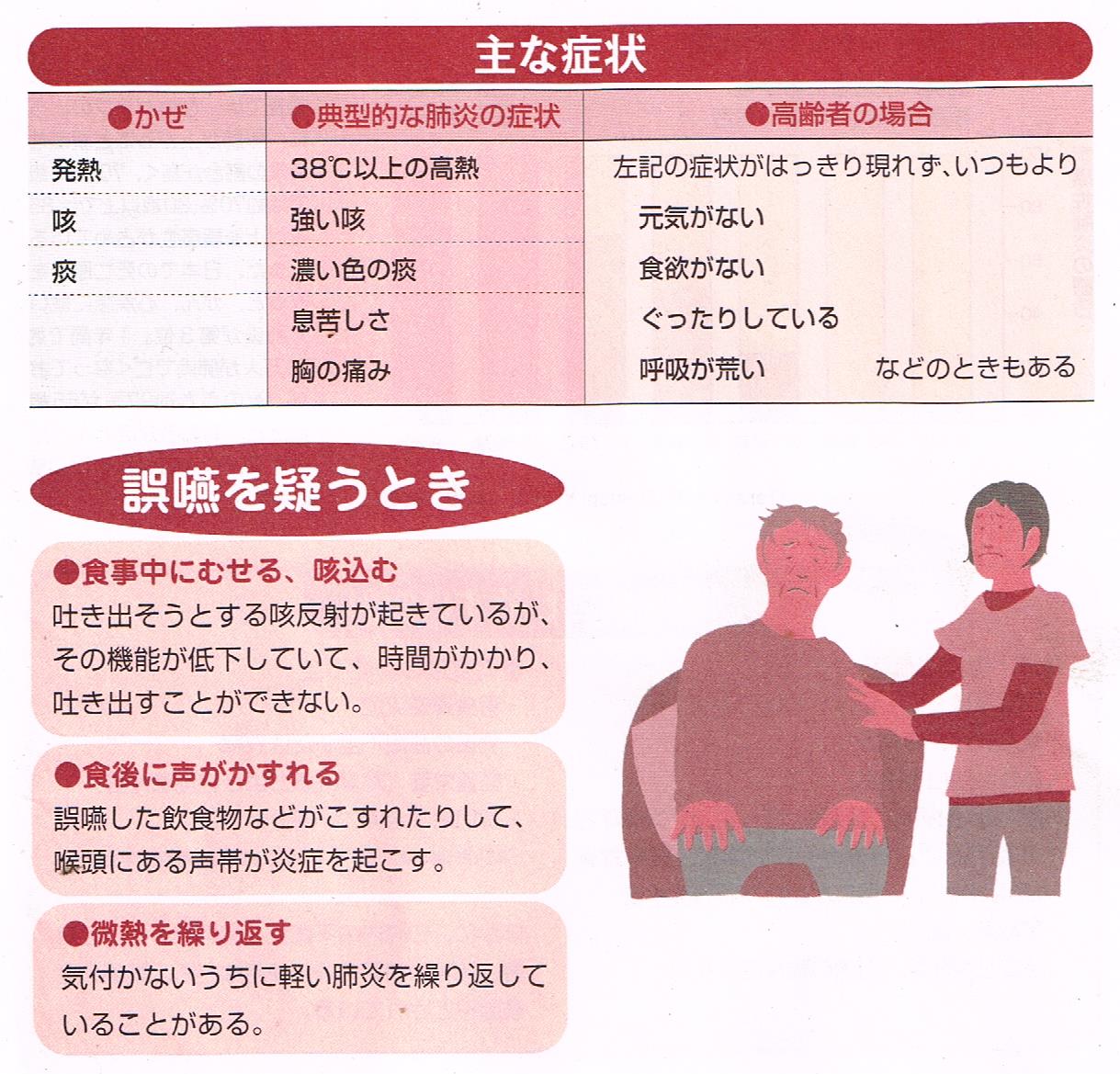 誤嚥性肺炎の主な症状