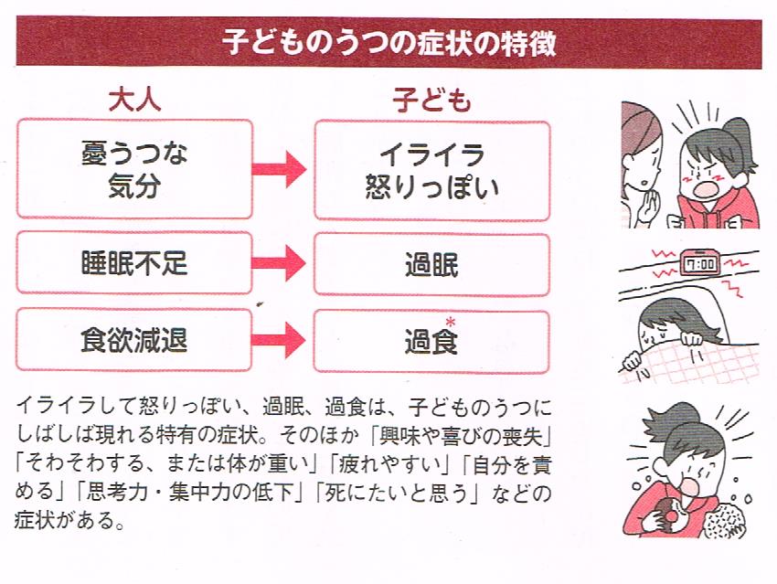 子供の鬱病に特有の症状